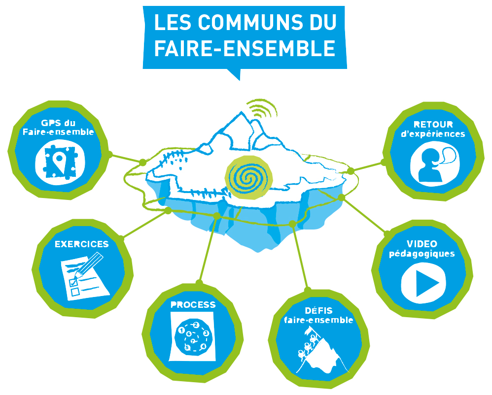Jardinier·e·s du Nous : cultiver ensemble la coopération